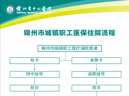 一图搞定医保业务，让就医不再繁琐