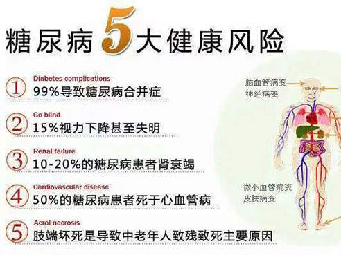 健康科普|保护糖友“足、心、眼、肾”小策略