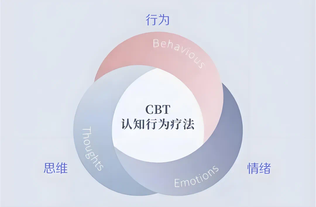 学科专栏|锦州市中心医院神经内三科 利用智能化认知——行为疗法改善失眠