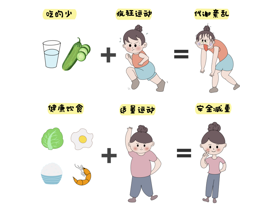 健康科普|不挨饿也能瘦！科学营养减重全攻略